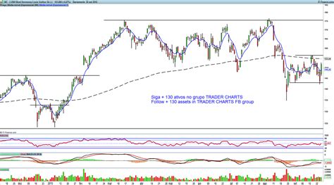 louis vuitton moet hennessy|lvmh share price chart.